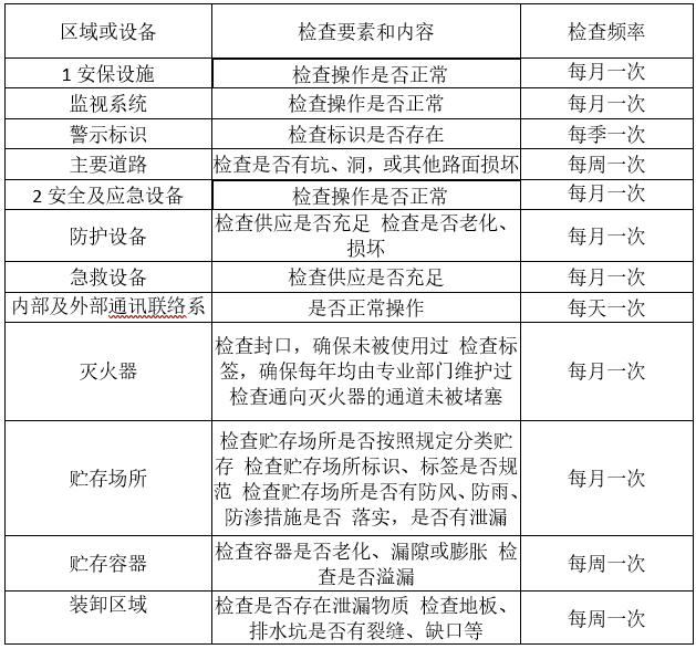 婁底市浩天環(huán)?？萍加邢薰?婁底危險廢物經(jīng)營,環(huán)保技術(shù)開發(fā)及咨詢推廣,環(huán)境設(shè)施建設(shè),危險廢物運(yùn)營管理