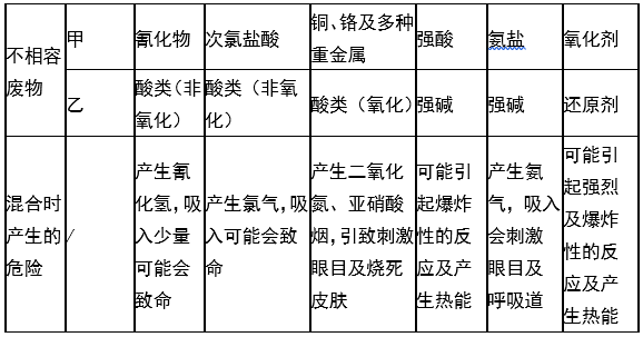 婁底市浩天環(huán)?？萍加邢薰?婁底危險廢物經營,環(huán)保技術開發(fā)及咨詢推廣,環(huán)境設施建設,危險廢物運營管理