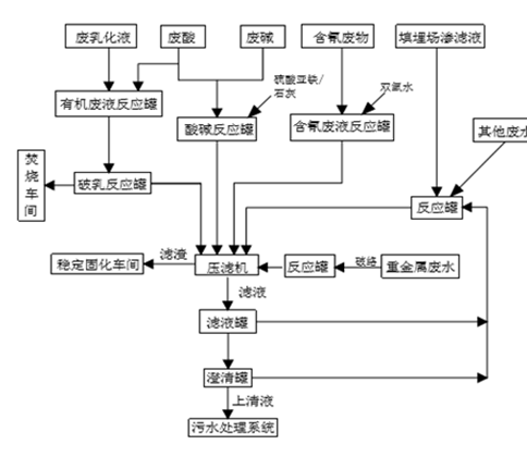 婁底市浩天環(huán)?？萍加邢薰?婁底危險廢物經(jīng)營,環(huán)保技術(shù)開發(fā)及咨詢推廣,環(huán)境設(shè)施建設(shè),危險廢物運(yùn)營管理